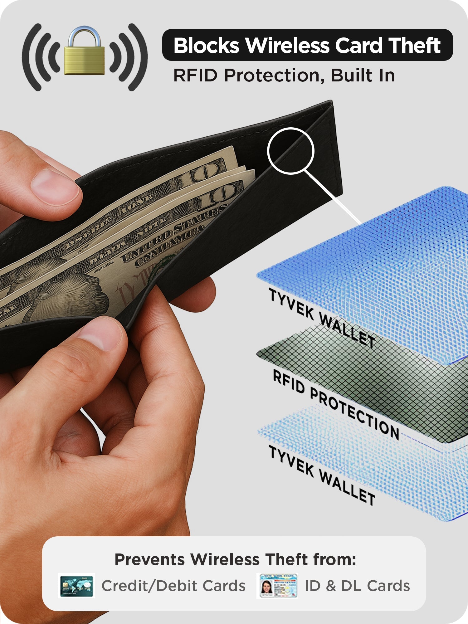 Layered breakdown of RFID-blocking Tyvek wallet structure, preventing contactless card and ID theft